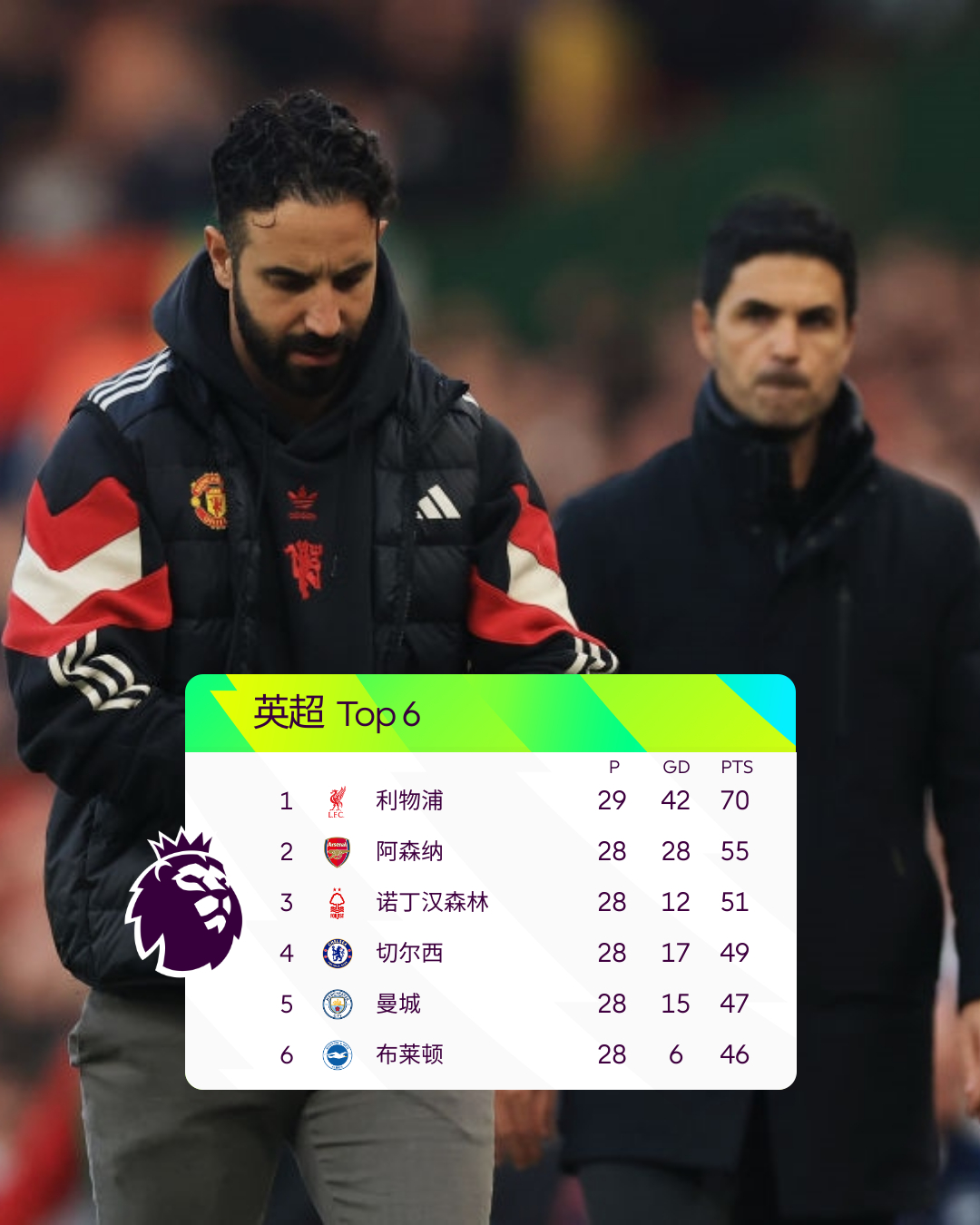 九游体育-包含利物浦训练开放日；转会期绝杀压哨引欢呼；中超在即；球探报告显示潜力的词条-九游体育