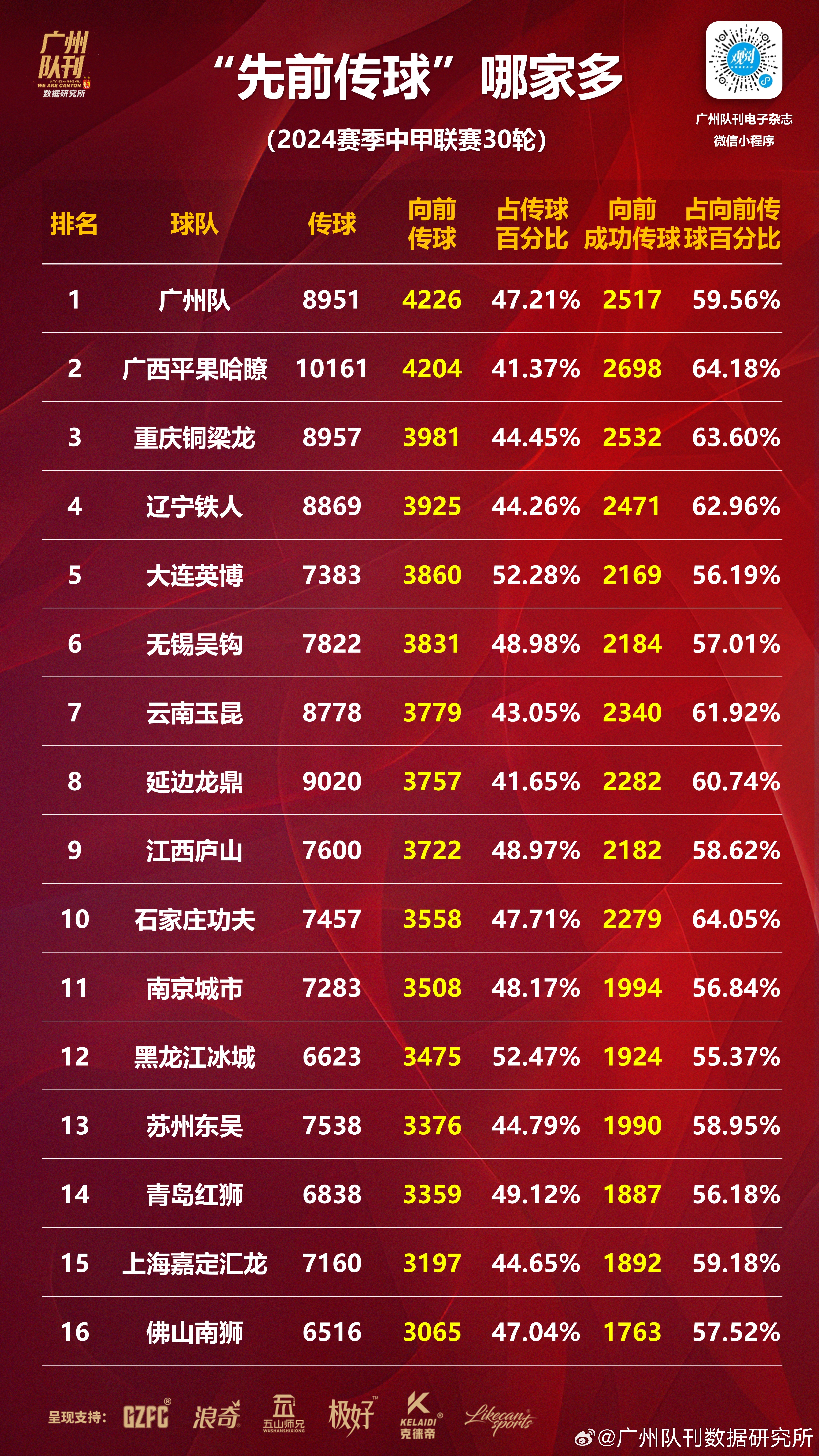 九游体育-清晨广州队调整名单：英超节点到来；震撼外界；赛季目标并未改变-九游体育